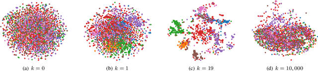 Figure 1 for Graph Neural Diffusion Networks for Semi-supervised Learning