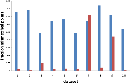 Figure 1 for Efficient Clustering with Limited Distance Information