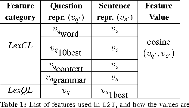 Figure 1 for Learning to Translate for Multilingual Question Answering