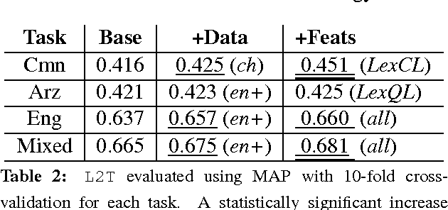 Figure 2 for Learning to Translate for Multilingual Question Answering