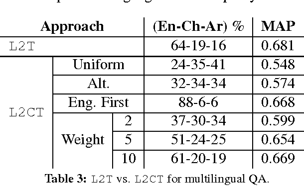 Figure 3 for Learning to Translate for Multilingual Question Answering
