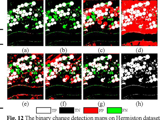 Figure 4 for HyperNet: Self-Supervised Hyperspectral Spatial-Spectral Feature Understanding Network for Hyperspectral Change Detection