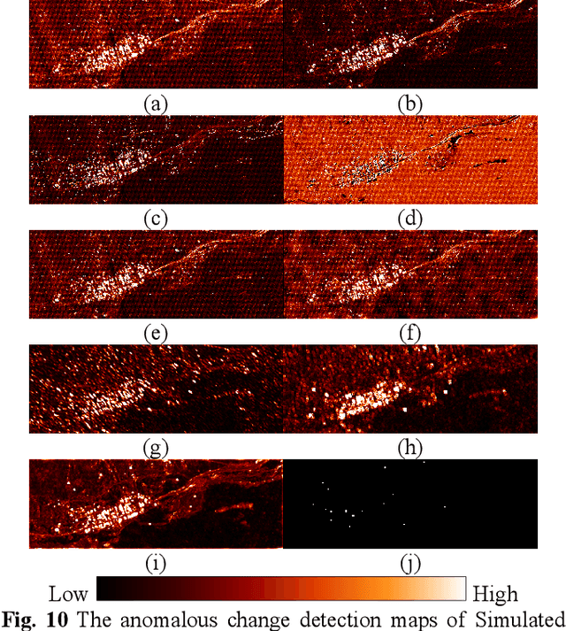 Figure 2 for HyperNet: Self-Supervised Hyperspectral Spatial-Spectral Feature Understanding Network for Hyperspectral Change Detection