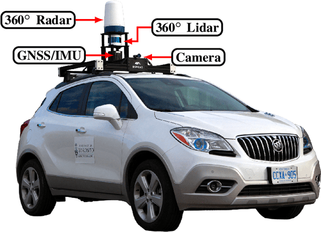 Figure 1 for Should Radar Replace Lidar in All-Weather Mapping and Localization?