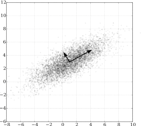 Figure 1 for Early Prediction of Heart Disease Using PCA and Hybrid Genetic Algorithm with k-Means