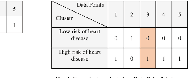 Figure 3 for Early Prediction of Heart Disease Using PCA and Hybrid Genetic Algorithm with k-Means