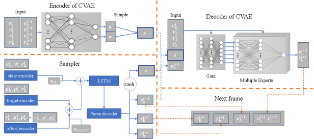 Figure 3 for Real-time Controllable Motion Transition for Characters