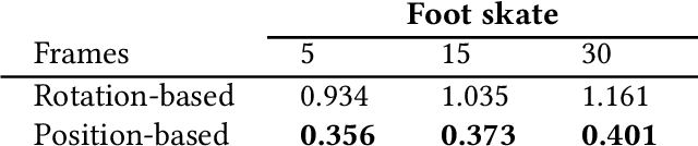 Figure 2 for Real-time Controllable Motion Transition for Characters