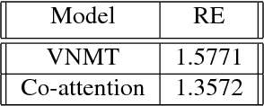 Figure 2 for Conditional Variational Autoencoder for Neural Machine Translation