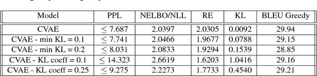 Figure 3 for Conditional Variational Autoencoder for Neural Machine Translation