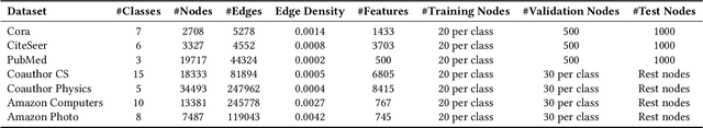 Figure 2 for Towards Deeper Graph Neural Networks