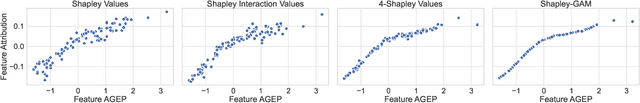 Figure 2 for From Shapley Values to Generalized Additive Models and back