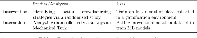 Figure 1 for Resolving the Human Subjects Status of Machine Learning's Crowdworkers