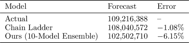 Figure 4 for Individual Claims Forecasting with Bayesian Mixture Density Networks