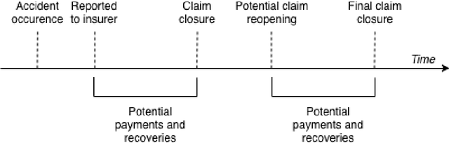 Figure 1 for Individual Claims Forecasting with Bayesian Mixture Density Networks