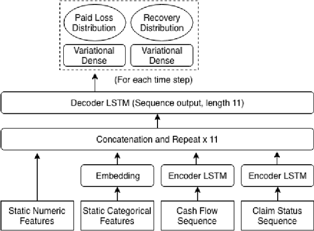 Figure 3 for Individual Claims Forecasting with Bayesian Mixture Density Networks