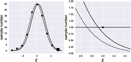 Figure 1 for An Efficient Method of Training Small Models for Regression Problems with Knowledge Distillation