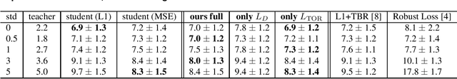 Figure 4 for An Efficient Method of Training Small Models for Regression Problems with Knowledge Distillation