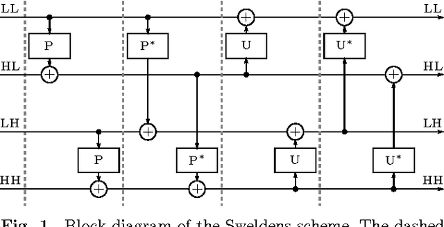 Figure 1 for Parallel Wavelet Schemes for Images