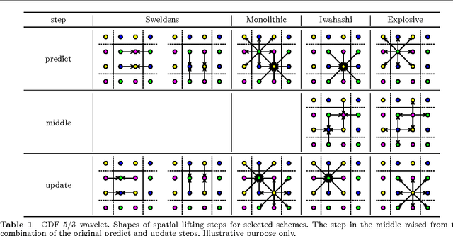 Figure 2 for Parallel Wavelet Schemes for Images