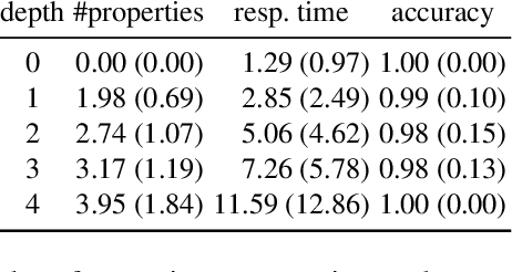 Figure 4 for "How to best say it?" : Translating Directives in Machine Language into Natural Language in the Blocks World