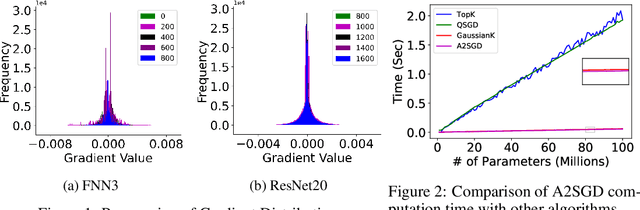 Figure 2 for O(1) Communication for Distributed SGD through Two-Level Gradient Averaging