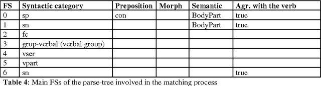 Figure 4 for Using a Diathesis Model for Semantic Parsing