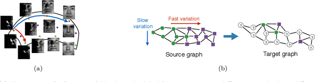 Figure 1 for Domain Adaptation on Graphs by Learning Graph Topologies: Theoretical Analysis and an Algorithm