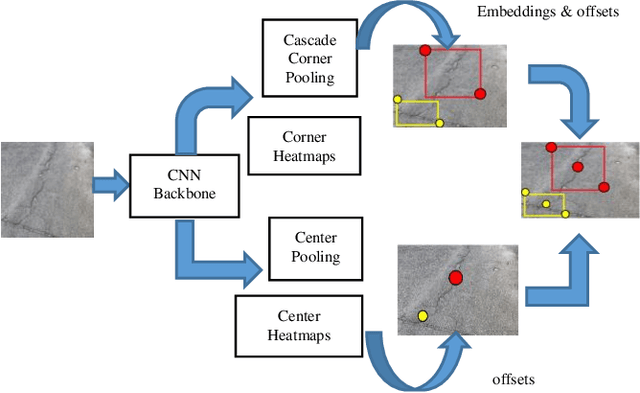 Figure 1 for Deep Learning Frameworks for Pavement Distress Classification: A Comparative Analysis