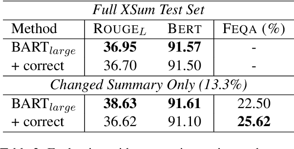 Figure 2 for Improving Faithfulness in Abstractive Summarization with Contrast Candidate Generation and Selection