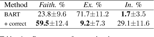 Figure 3 for Improving Faithfulness in Abstractive Summarization with Contrast Candidate Generation and Selection