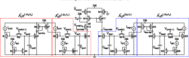 Figure 1 for A Neuromorphic VLSI Design for Spike Timing and Rate Based Synaptic Plasticity