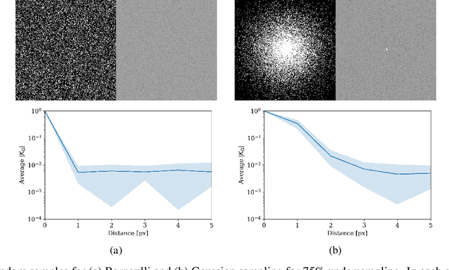 Figure 1 for An analysis of reconstruction noise from undersampled 4D flow MRI