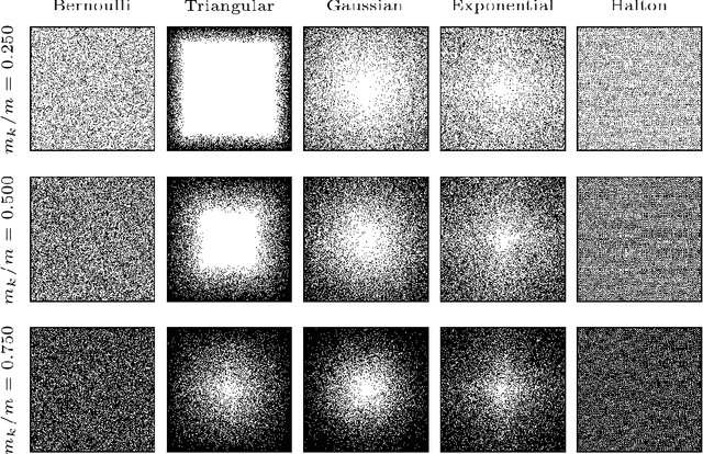 Figure 3 for An analysis of reconstruction noise from undersampled 4D flow MRI
