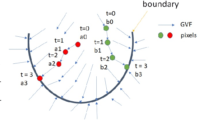 Figure 3 for Two-Stream UNET Networks for Semantic Segmentation in Medical Images