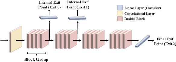 Figure 1 for Auditing Membership Leakages of Multi-Exit Networks