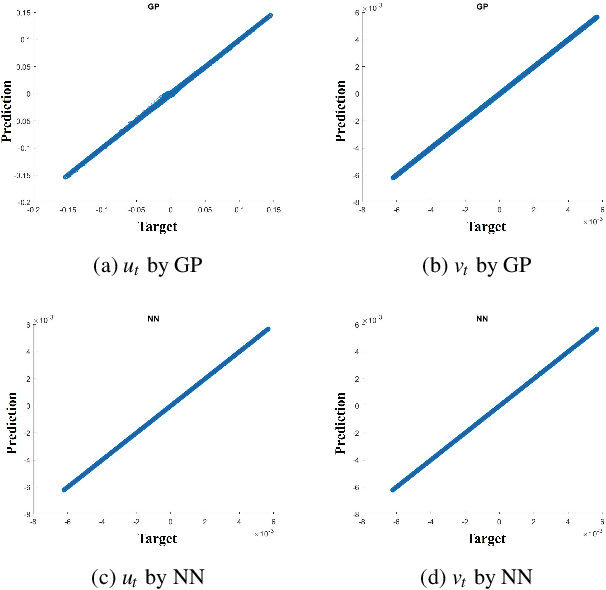 Figure 3 for Coarse-scale PDEs from fine-scale observations via machine learning