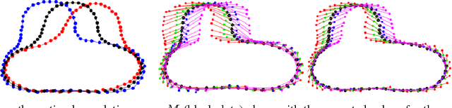 Figure 4 for Hierarchical Graphical Models for Multigroup Shape Analysis using Expectation Maximization with Sampling in Kendall's Shape Space