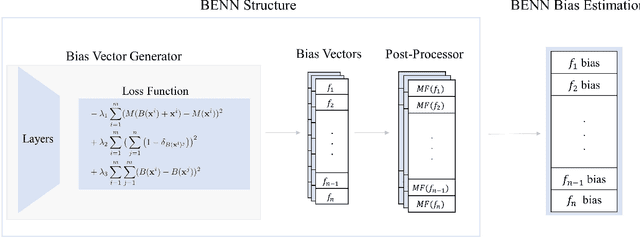 Figure 1 for BENN: Bias Estimation Using Deep Neural Network