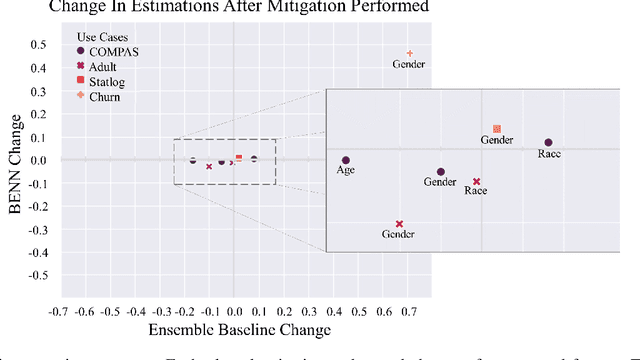 Figure 3 for BENN: Bias Estimation Using Deep Neural Network