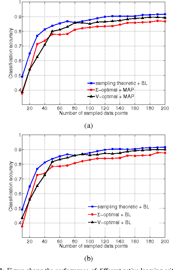 Figure 1 for A Probabilistic Interpretation of Sampling Theory of Graph Signals