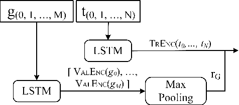 Figure 3 for Learning to Encode and Classify Test Executions