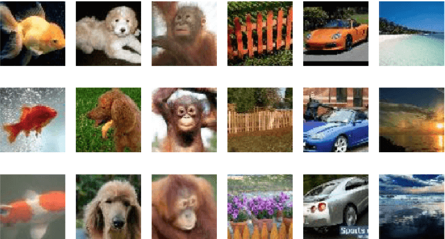 Figure 3 for Study of Residual Networks for Image Recognition