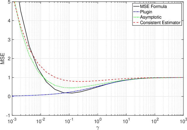 Figure 1 for Portfolio Optimization Using a Consistent Vector-Based MSE Estimation Approach