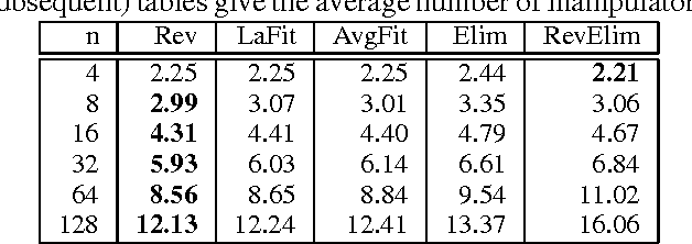 Figure 3 for Manipulation of Nanson's and Baldwin's Rules