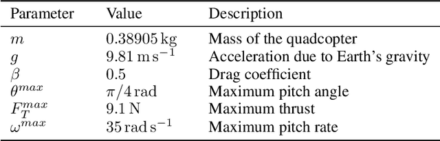 Figure 2 for Learning the optimal state-feedback via supervised imitation learning