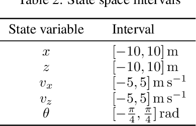 Figure 4 for Learning the optimal state-feedback via supervised imitation learning