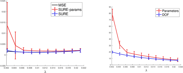 Figure 1 for Degrees of freedom for off-the-grid sparse estimation