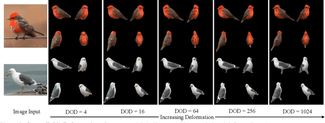 Figure 2 for View Generalization for Single Image Textured 3D Models