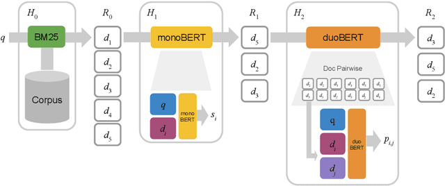 Figure 1 for Multi-Stage Document Ranking with BERT